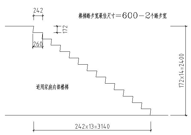 楼梯踏步尺寸计算公式,求教楼梯踏步计算公式？