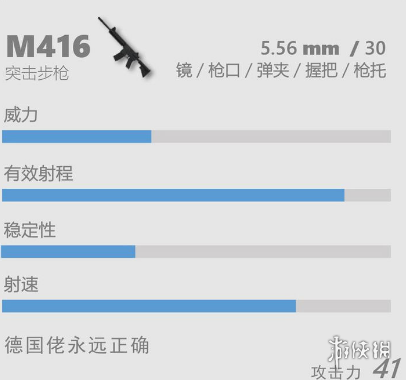 香肠派对突击步枪M416怎么样 M416介绍  香肠派对m416最佳配件